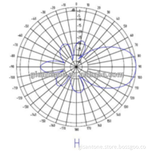 factory high quality high gain 15dbi 3g yagi antenna with cheap price